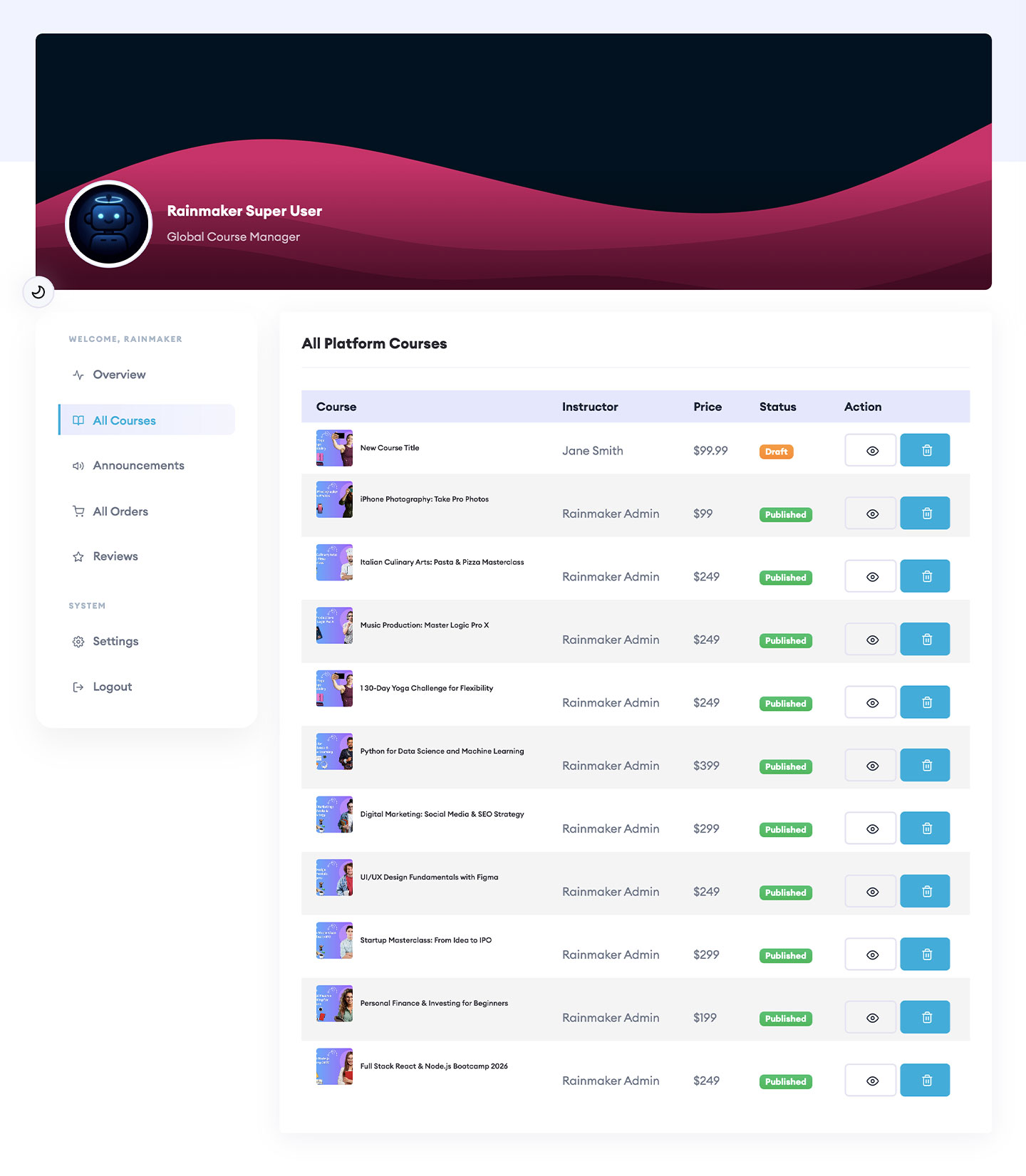 Admin All Courses List