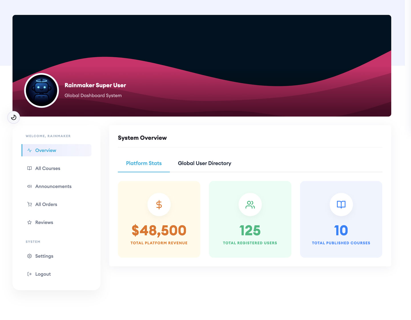 Admin Dashboard Interface