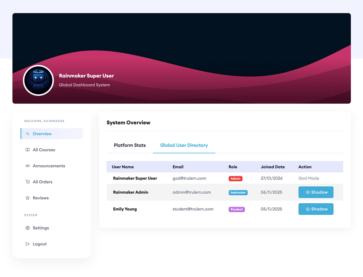 Global User Directory