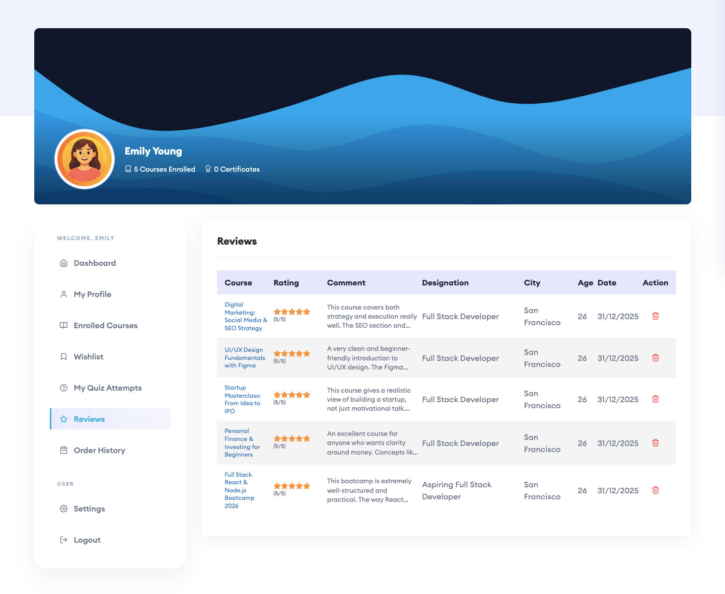 Student Reviews Table
